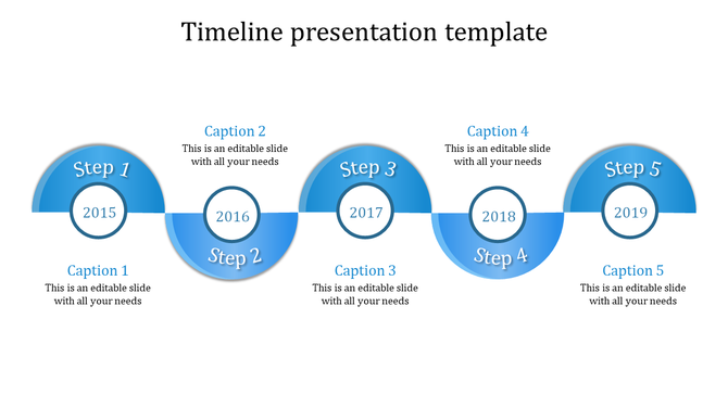 Blue timeline infographic showing five steps from 2015 to 2019, with circular milestone markers and captions areas.