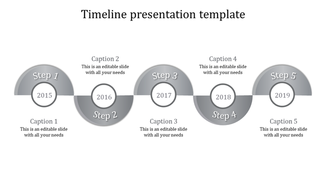Gray semi circular timeline with five steps labeled from 2015 to 2019, each with captions, on a white background.