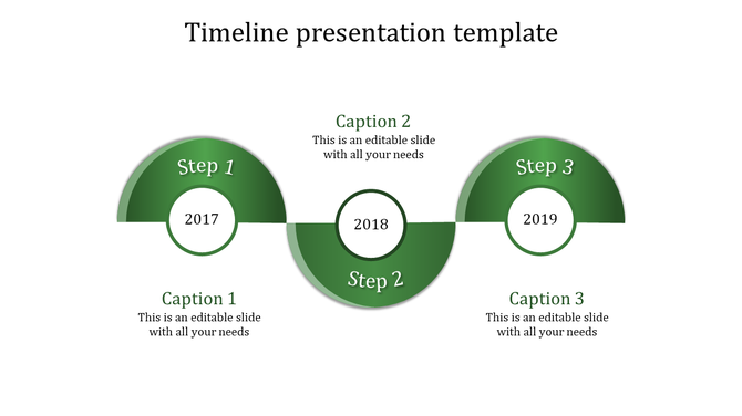 Green themed timeline presentation template with steps from 2017 to 2019, featuring three sections.