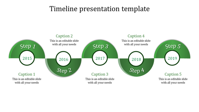 Green timeline presentation template, with steps from 2015 to 2019, including five custom caption sections.