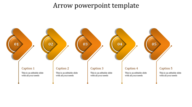 A horizontal layout with five orange circular arrows numbered 01 to 05, connected to descriptive text below.
