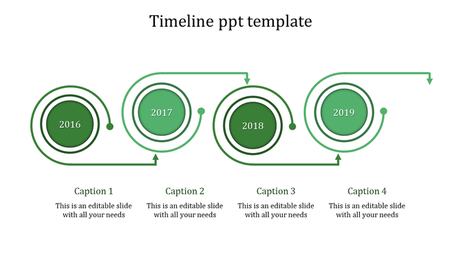 Four green circles representing years 2016 to 2019 connected by curved arrows, with captions underneath.