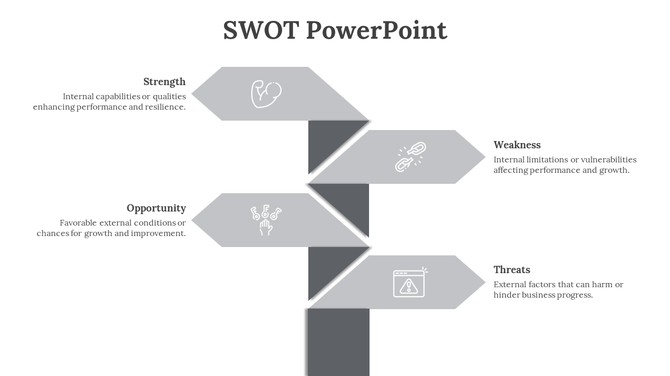 Four gray arrows stacked vertically, each labeled with SWOT elements, featuring icons and text on a white background.