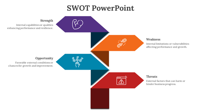 Business SWOT infographic with horizontal arrows in purple, orange, blue, and red, representing key strategic factors.