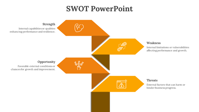 SWOT PowerPoint slide showing Strength, Weakness, Opportunity, and Threats with orange arrows and relevant icons with text.