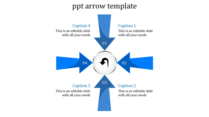 Circular arrow diagram with four blue arrows pointing towards the center with captions around each arrow.