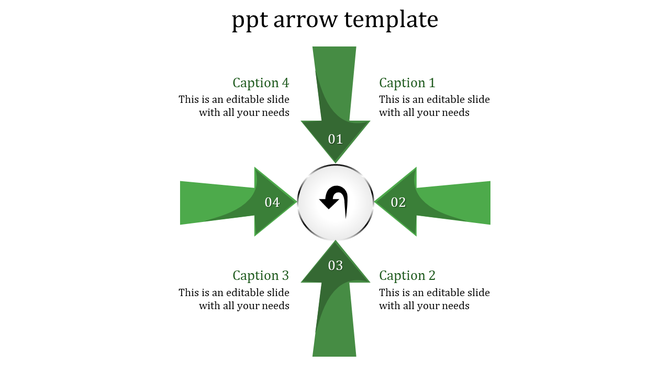 Circular layout with four green arrows pointing inward, around a centered icon and captions on each side for balance.