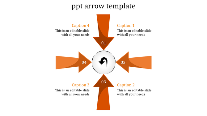 Circular layout of four orange arrows labeled 01 to 04 pointing to a central icon, with captions on each side.