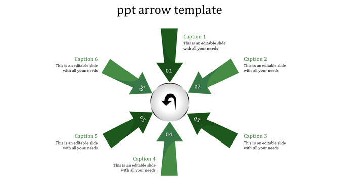 Green circular arrow diagram with six segments pointing inward to a central circular icon with caption areas.