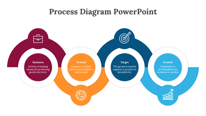 Semicircular process diagram in red, orange, blue, and teal, each highlighted by an icon and descriptive text.