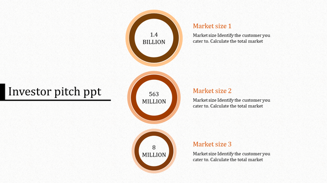 Investor pitch slide featuring three stacked orange rimmed circles displaying different market sizes.
