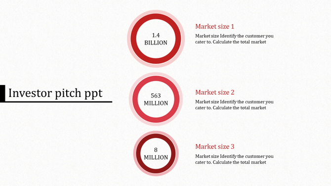 Market size visualization with three descending red circular metrics, each labeled with text and aligned vertically.