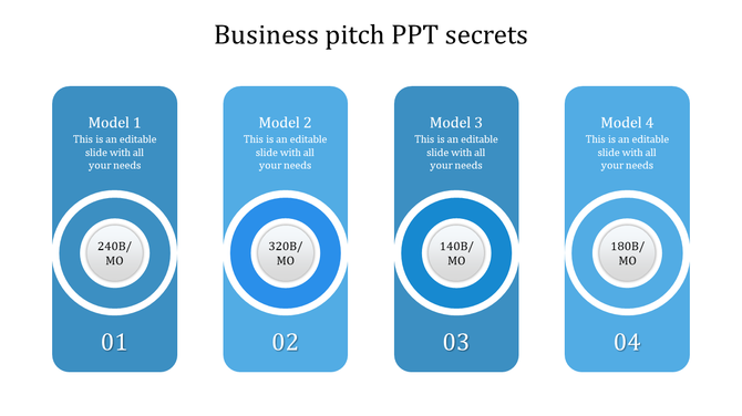 Business pitch slide with four rounded rectangular sections, each containing a circular data element and a model label.