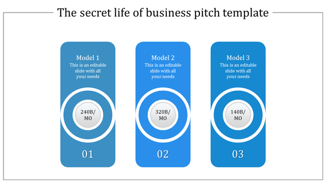 Business infographic with three blue columns, highlighting different models and their respective metrics.