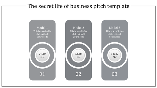 Infographic with three vertical gray cards, each displaying a circular metric, model number, and placeholder text.