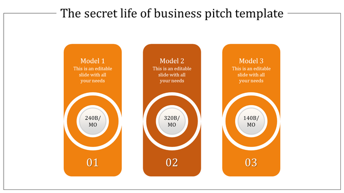 Business pitch layout with three numbered rectangular orange sections and circular data points.