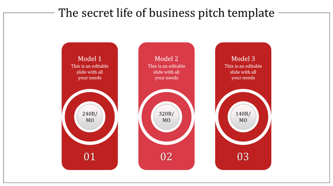 Business pitch slide featuring three rounded rectangular sections with circular data elements and numbered model titles.