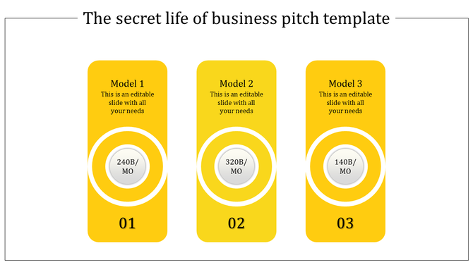Business pitch template with three evenly spaced yellow blocks, each displaying a model number and value.