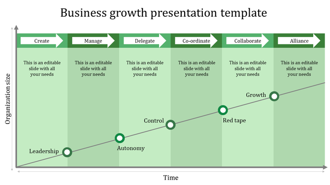 Infographic with a diagonal growth path, labeled business phases, and green sections indicating key development steps.