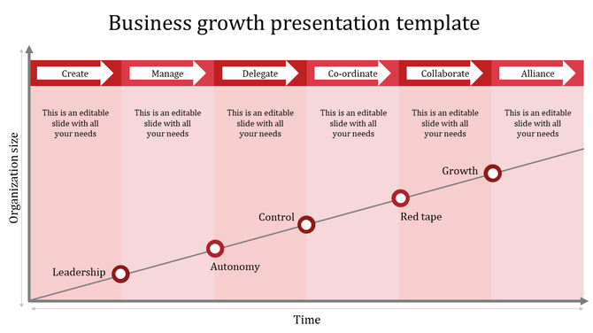 Red themed business growth PPT slide showing stages from create to an alliance with placeholder text.