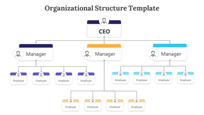 Hierarchy diagram with CEO leading three managers, each shown in different colors, and linked to  boxes aligned in rows.
