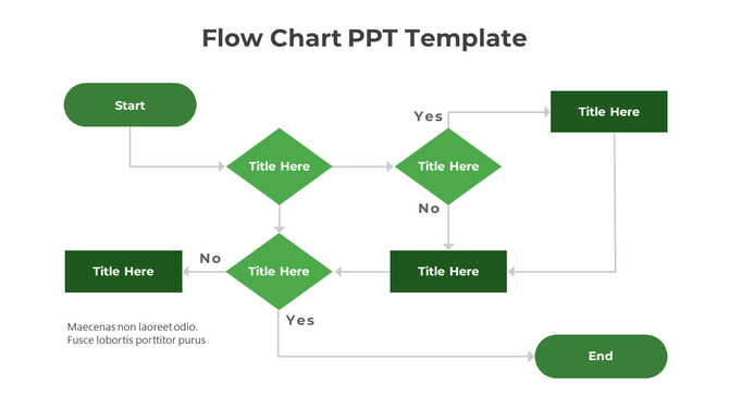 A flowchart PowerPoint template with green decision blocks and a start and end point, featuring titles for each step.