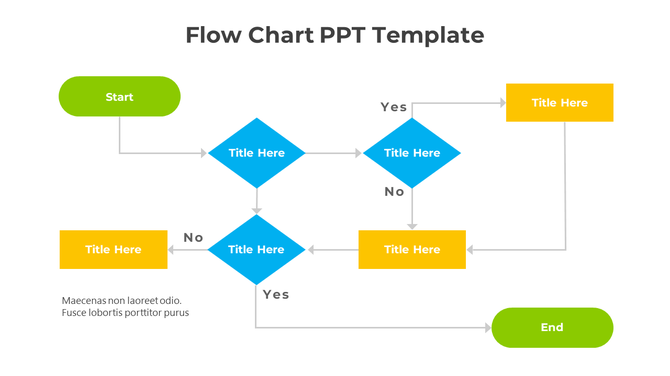 Multicolor flowchart with green start and end nodes, blue decision diamonds, and yellow process boxes on a white background.