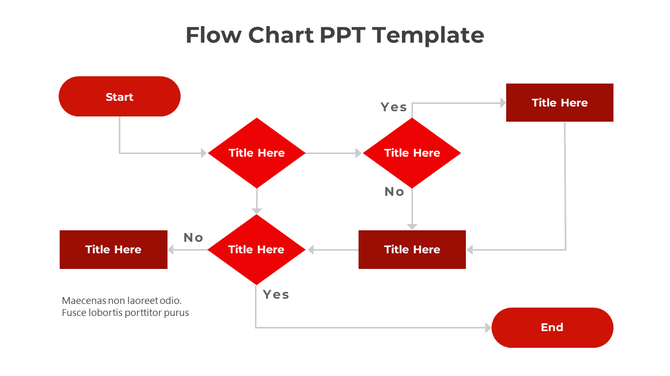 Flowchart slide with red rounded rectangles and diamonds connected by arrows, illustrating a decision making process.