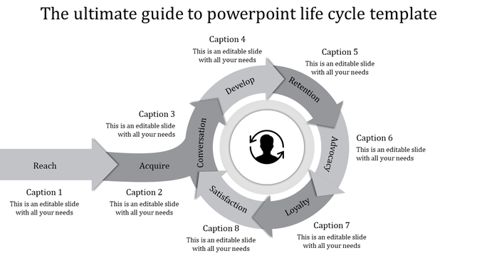 A grey themed life cycle flowchart PPT slide showing stages like Reach, Acquire, Develop, and Retention with captions.