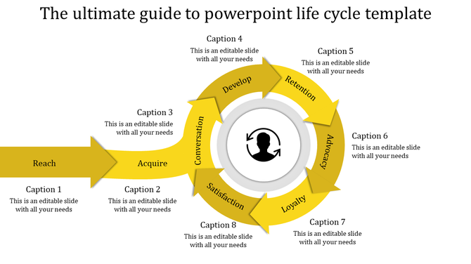 Flow diagram with yellow arrows transitioning through stages life cycle process around a central user graphic.