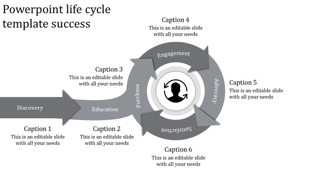 A grey themed life cycle flowchart PowerPoint slide showing six stages from discovery to satisfaction with captions.