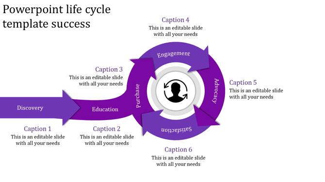 Business life cycle flowchart with purple arrows showing steps from discovery to advocacy around a central user icon.