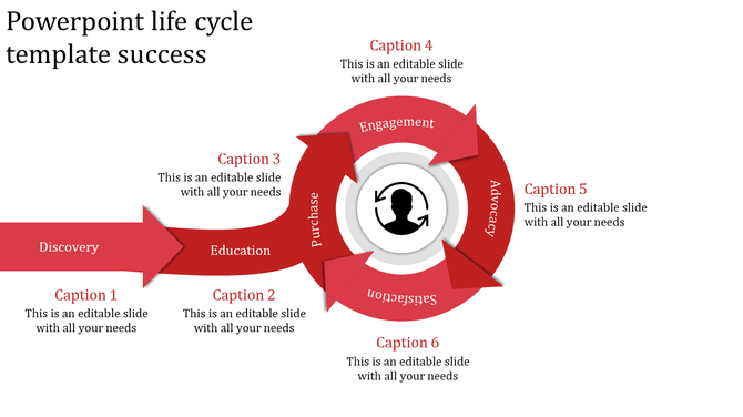 A red themed life cycle flowchart PowerPoint slide showing six stages from discovery to satisfaction with captions.