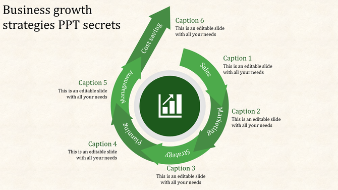 Business strategy cycle with green arrows around a central chart icon, highlighting six key growth areas.