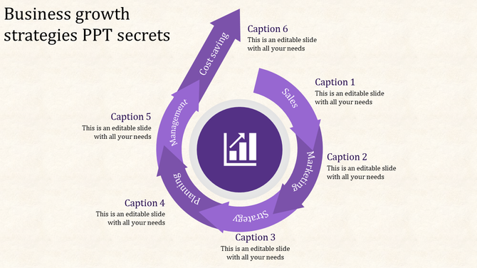 Business growth cycle diagram with purple curved arrows, a central bar chart icon, and six captions for each strategic phase.