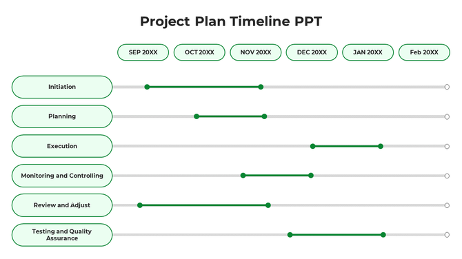 Project plan timeline slide showing various green tasks from initiation to testing and quality assurance.