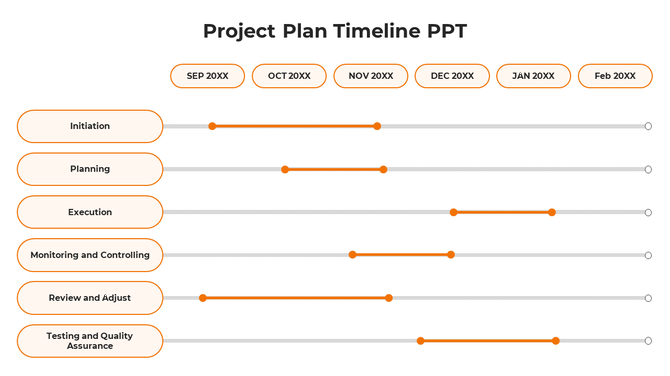 Project plan infographic with six orange progress bars, labeled tasks on the left, and month indicators at the top.