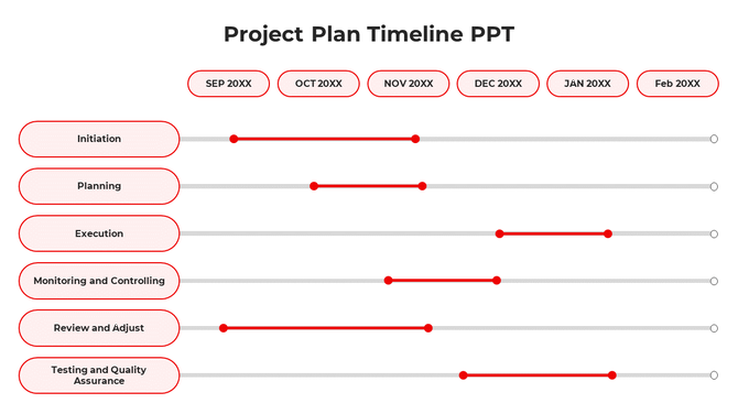 Project plan timeline with color-coded dots linked along lines for stages like initiation, execution, and quality assurance.