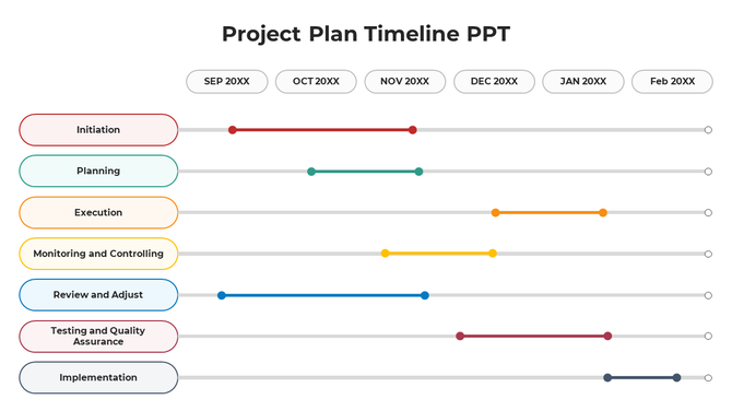 Project plan PPT slide for 2020 with tasks like initiation, planning, execution, and testing across multiple months.