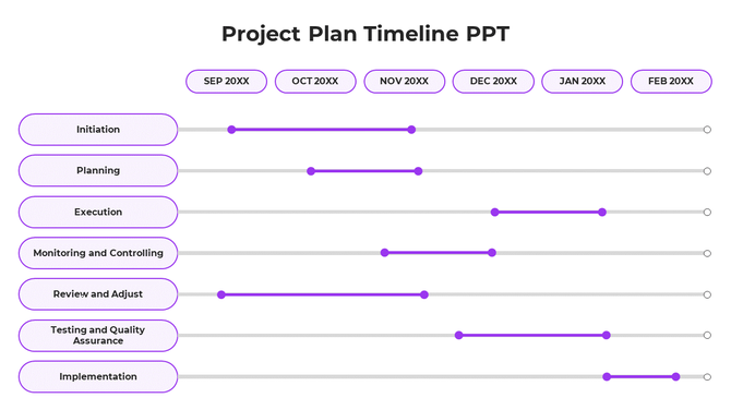 Structured timeline with purple bars and circular markers, spanning seven project phases from initiation to implementation.
