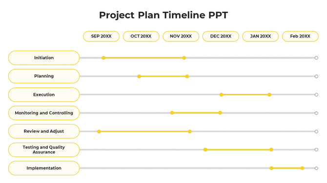Project timeline showing orange milestone dots connected by lines for phases like planning, execution, and monitoring.
