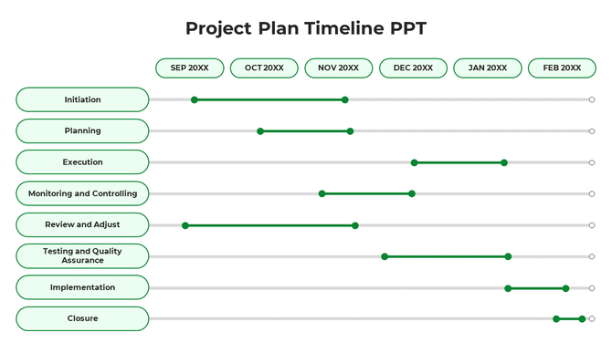 Horizontal Gantt chart with tasks and phases in yellow bars, spanning from January to December, marked by milestones.