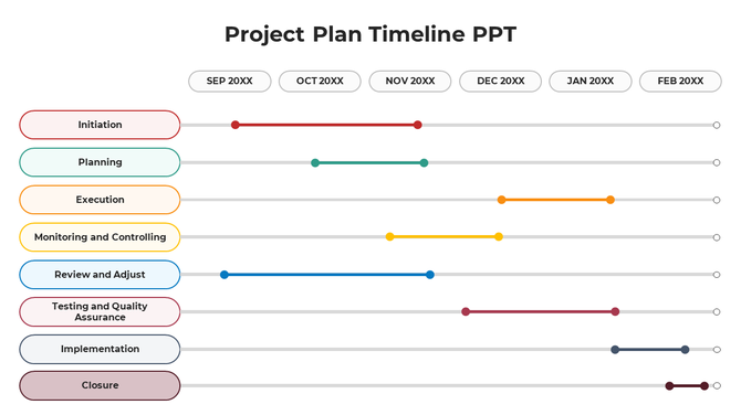Project timeline chart with multicolored task bars extending across months, showing phases from initiation to closure.