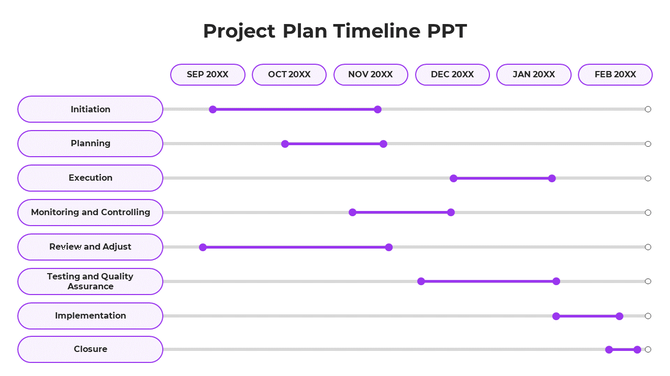 Linear timeline with green milestone dots on lines representing project phases from September to February.