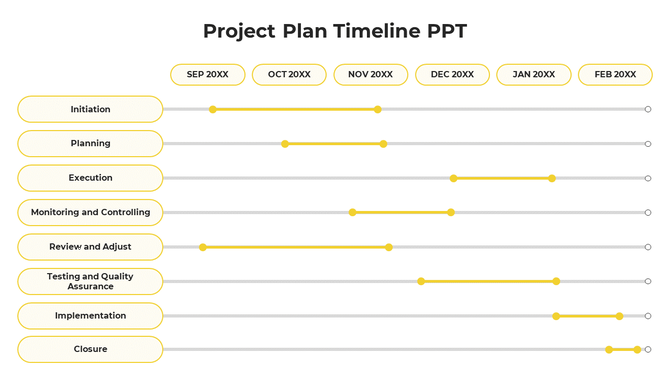 A project plan slide showing yellow colored tasks from Initiation to closure with six months from September to February.