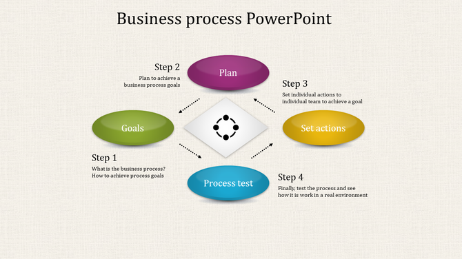 Business Process PowerPoint with Four Noded Design