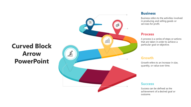 Curved arrow timeline with four steps, each highlighted by icons and color-coded sections for different stages.