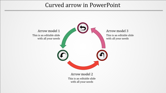 Three curved arrows in green, red, and pink forming a circular flowchart with black circular icons at each connection.