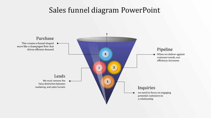 Sales funnel infographic with four spheres inside a blue cone, each numbered and colored in orange, red, yellow, and teal.