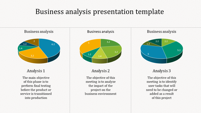 Three pie charts illustrate different phases of business analysis with descriptions for each objective.